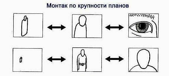 Обучение фотографов Школа фотографов в Челябинске